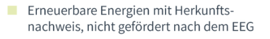 Legende Gesamtenergieträgermix SachsenEnergie Versorgung GmbH Legende zum Kreisdiagramm für den Gesamtenergieträgermix der SachsenEnergie Versorgung GmbH. Nur ein hellgrünes Kästchen für Strom aus erneuerbaren Energien mit Herkunftsnachweis, nicht gefördert nach dem EEG.